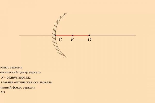 Кракен официальное зеркало