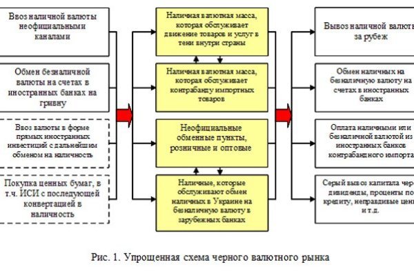 Кракен сайт официальный kraken clear com